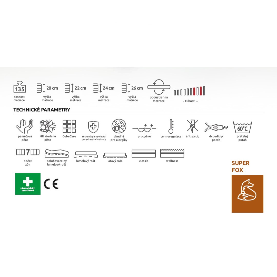 SUPER FOX VISCO CLASSIC matrace, 140 cm