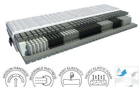 Matrace LUXURIUS Solar 140, ForSleep